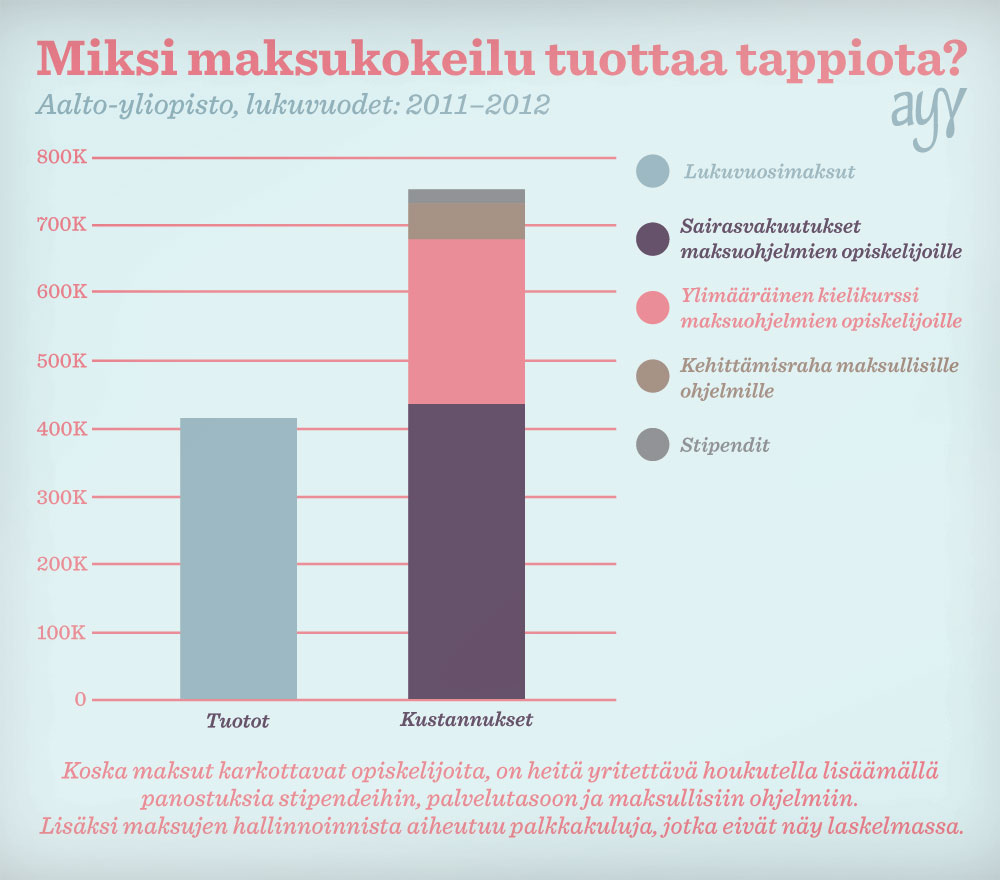 miksi-maksukokeilu-tuottaa-tappiota