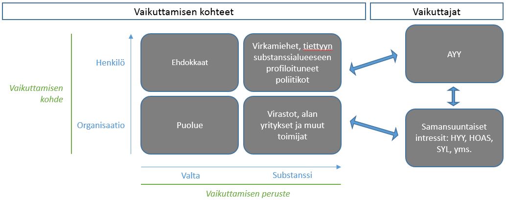 politiikka